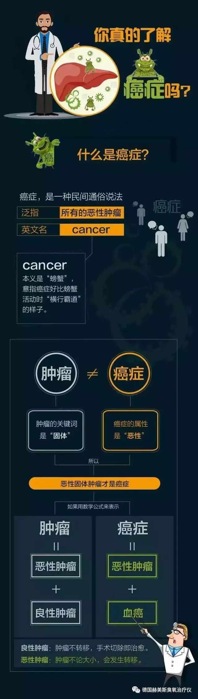 醫(yī)用臭氧治療儀